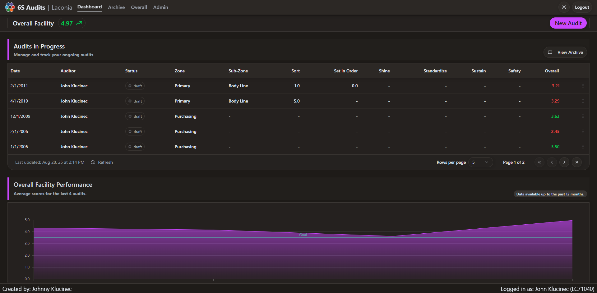 6S Auditing App screenshot 1